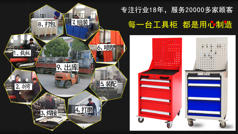車(chē)間工具柜生產(chǎn)流程